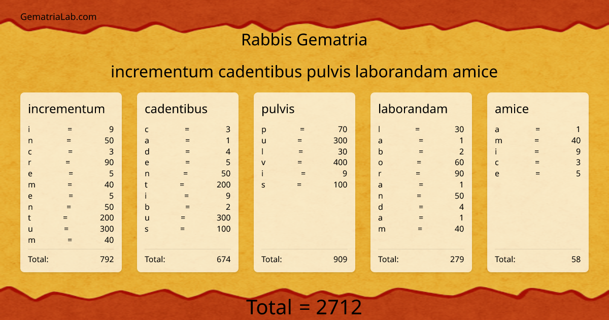 incrementum cadentibus pulvis laborandam amice in rabbis Gematria